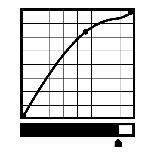 Graph with line and rating