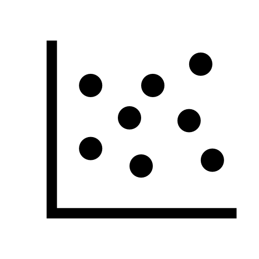 Chart of dots