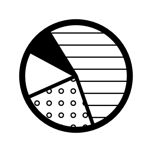 Pie graphic with four areas